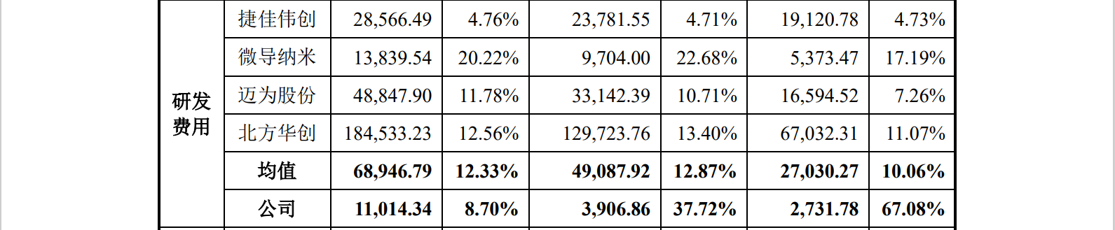 光伏企業(yè)IPO：被起訴專利侵權(quán)，提起無效效果不佳？