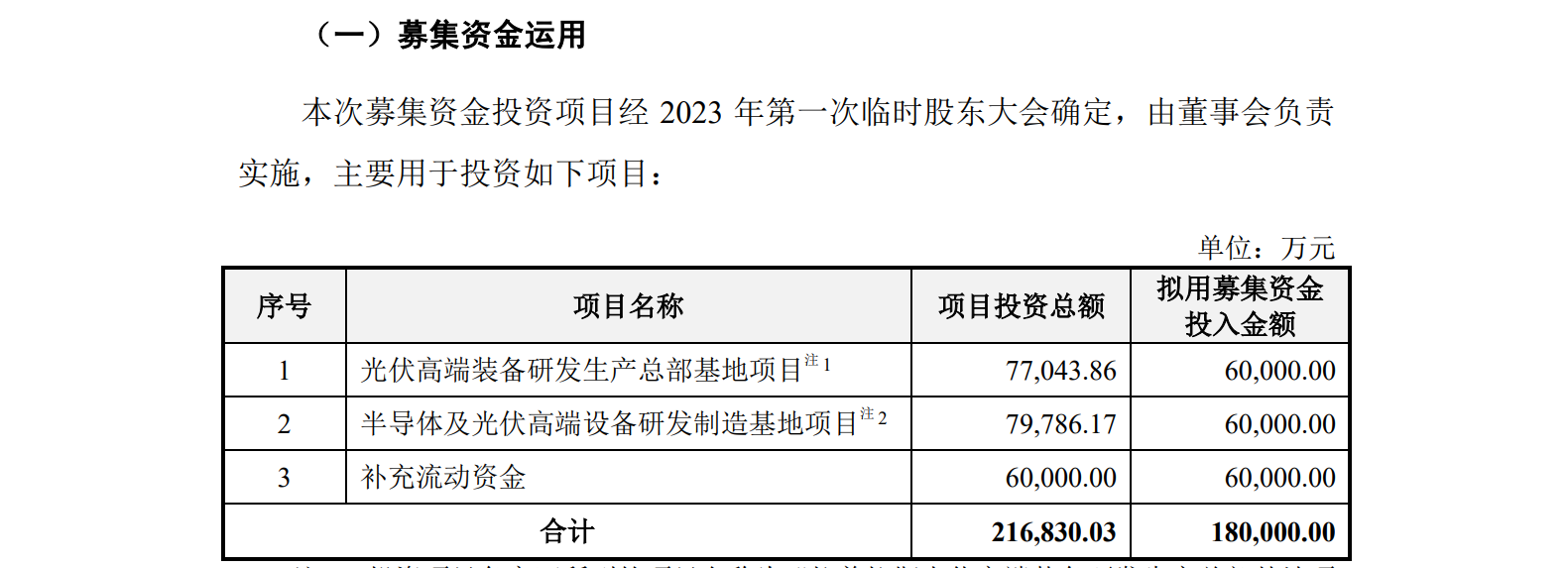 光伏企業(yè)IPO：被起訴專利侵權(quán)，提起無效效果不佳？