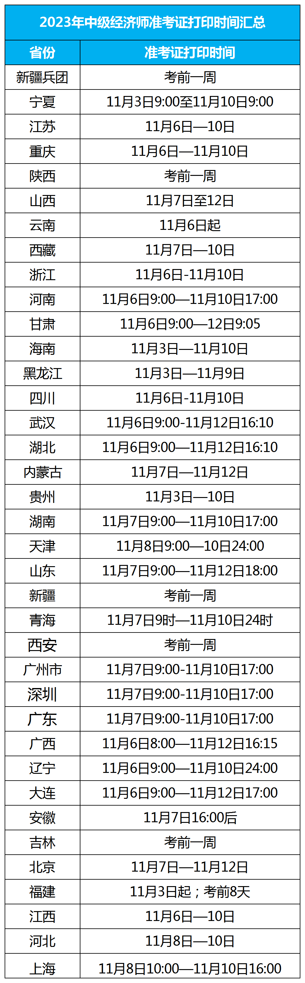 多地市開始打?。?023年知識(shí)產(chǎn)權(quán)師考試準(zhǔn)考證打印時(shí)間、考試時(shí)間、打印流程