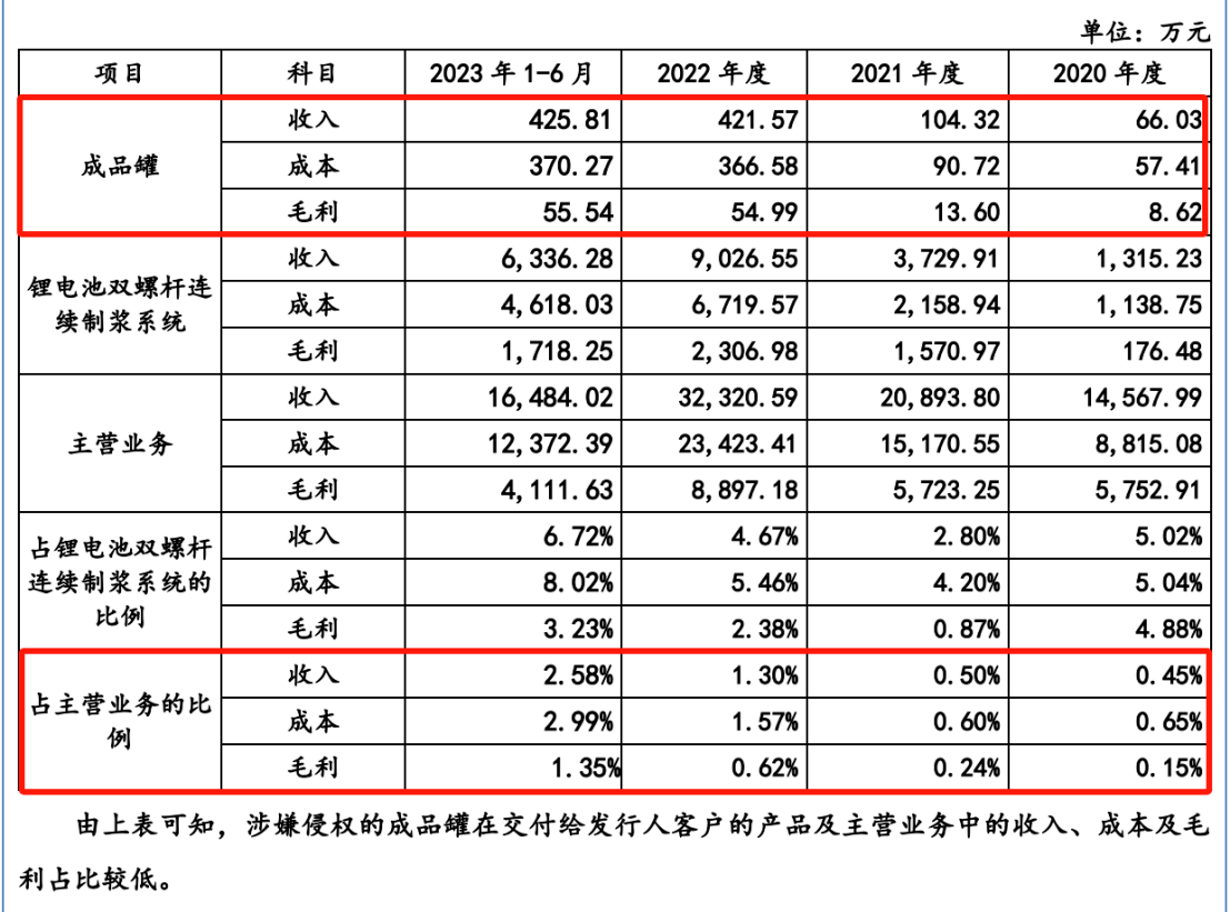 涉案2300萬的起訴與反訴，誰會(huì)贏？