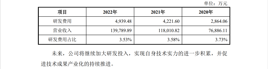 涉案5618萬(wàn)，IPO期間遭對(duì)手專利狙擊？