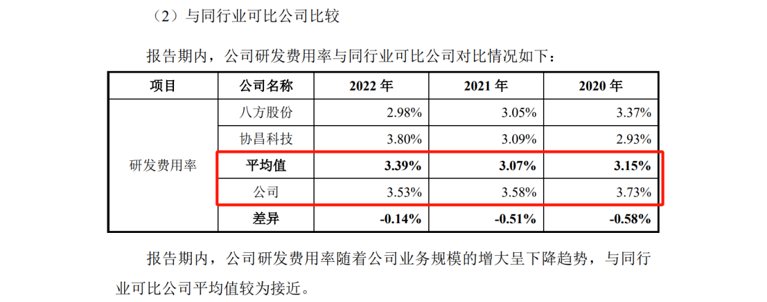 涉案5618萬(wàn)，IPO期間遭對(duì)手專利狙擊？