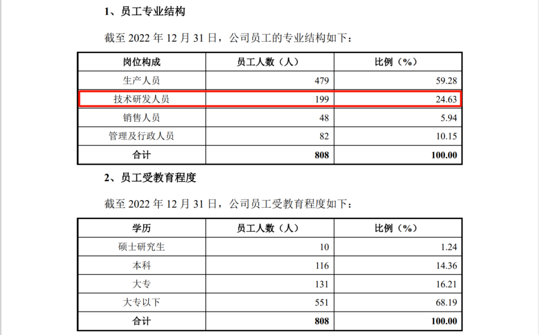 涉案5618萬(wàn)，IPO期間遭對(duì)手專利狙擊？