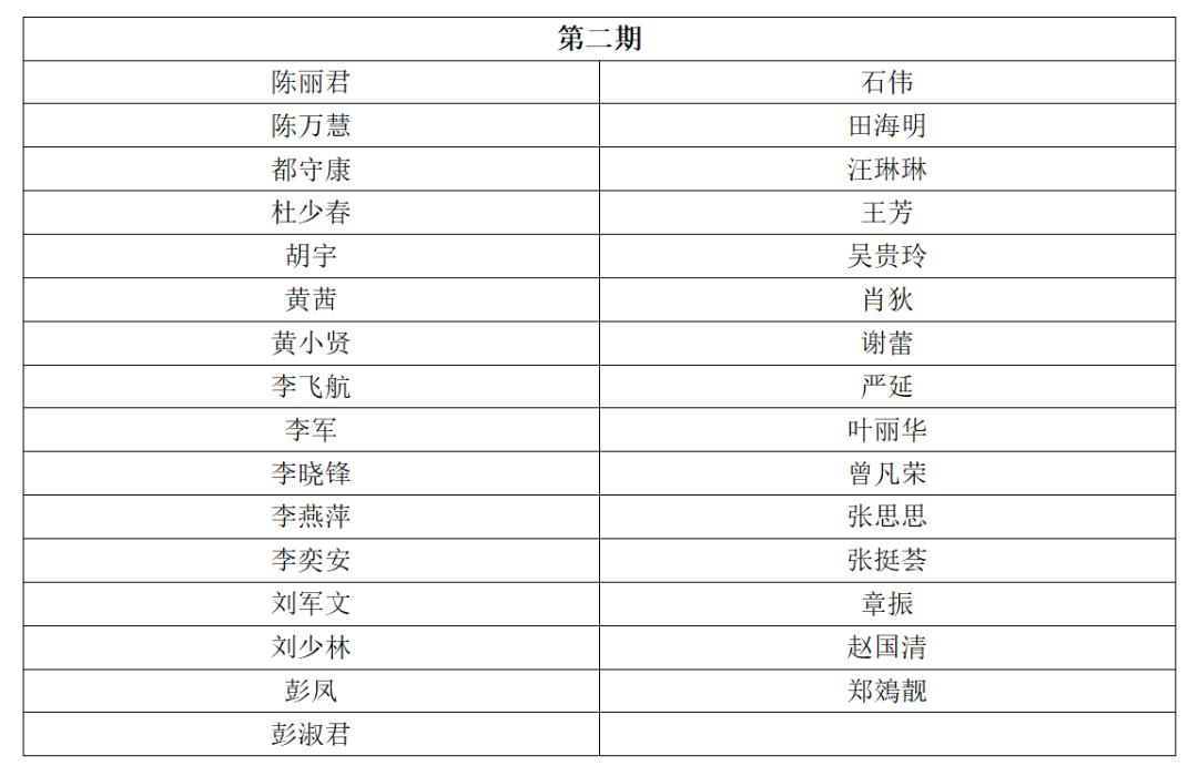 考核通過名單 | 2023年深圳市國際標(biāo)準(zhǔn)ISO56005《創(chuàng)新管理-知識產(chǎn)權(quán)管理指南》培訓(xùn)（第四期）順利舉辦暨全系列培訓(xùn)結(jié)課！