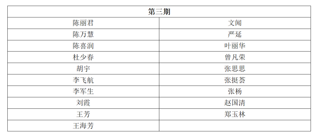 考核通過名單 | 2023年深圳市國際標(biāo)準(zhǔn)ISO56005《創(chuàng)新管理-知識產(chǎn)權(quán)管理指南》培訓(xùn)（第四期）順利舉辦暨全系列培訓(xùn)結(jié)課！