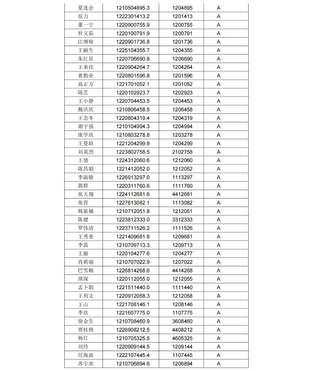 A級專利代理機構(gòu)76家，A級專利代理師471人 │ 附名單