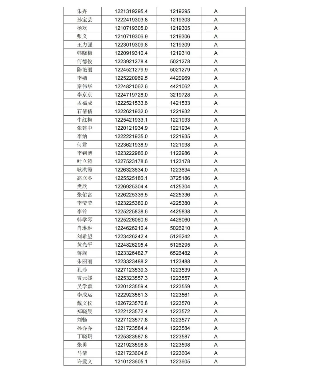 A級專利代理機構(gòu)76家，A級專利代理師471人 │ 附名單