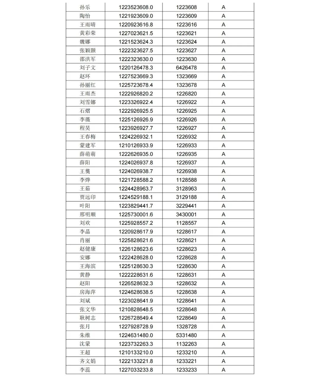 A級專利代理機構(gòu)76家，A級專利代理師471人 │ 附名單