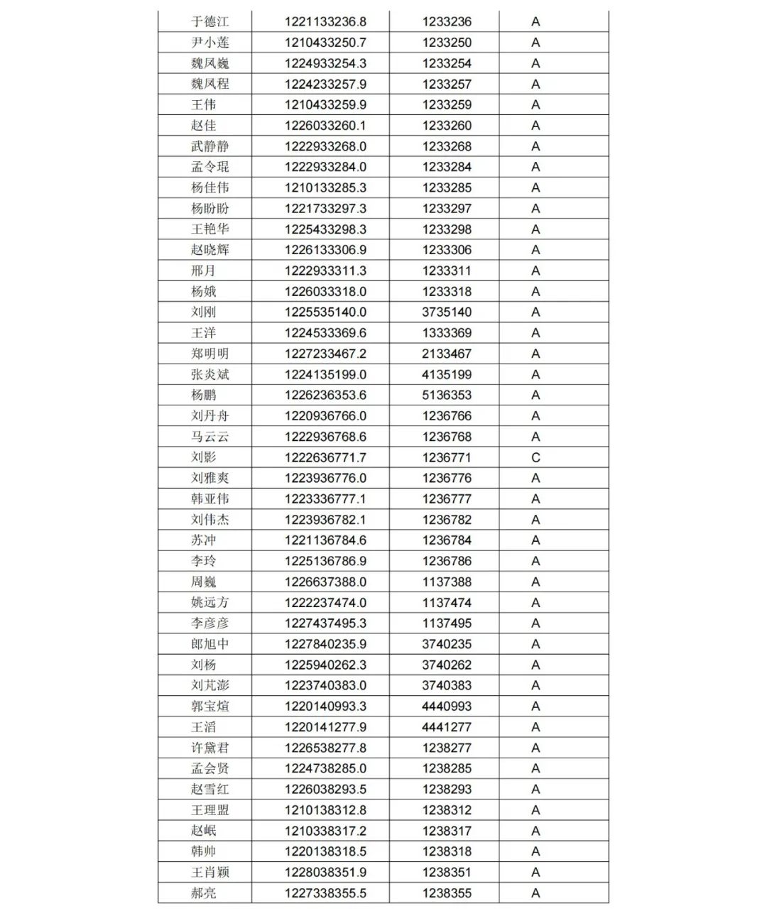 A級專利代理機構(gòu)76家，A級專利代理師471人 │ 附名單