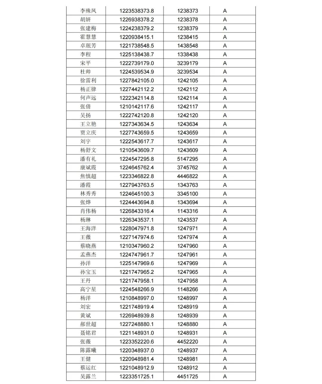 A級專利代理機構(gòu)76家，A級專利代理師471人 │ 附名單