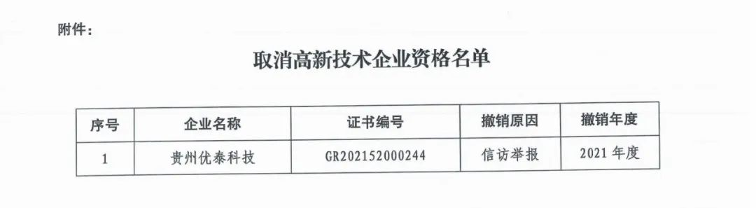 66家企業(yè)被取消高新技術(shù)企業(yè)資格，追繳32家企業(yè)已享受的稅收優(yōu)惠及財政獎補！