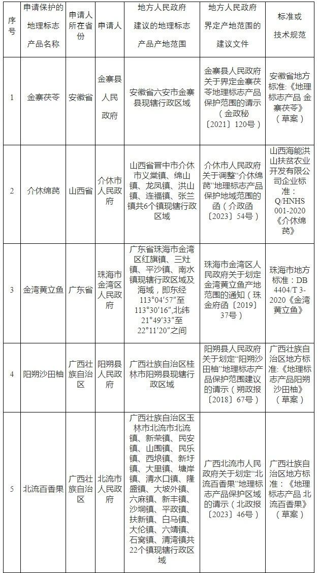 #晨報#占全球總數(shù)超4成！我國下一代互聯(lián)網(wǎng)技術(shù)專利申請量10年超170萬件；達(dá)美樂披薩在與Dominick披薩的商標(biāo)糾紛中勝出