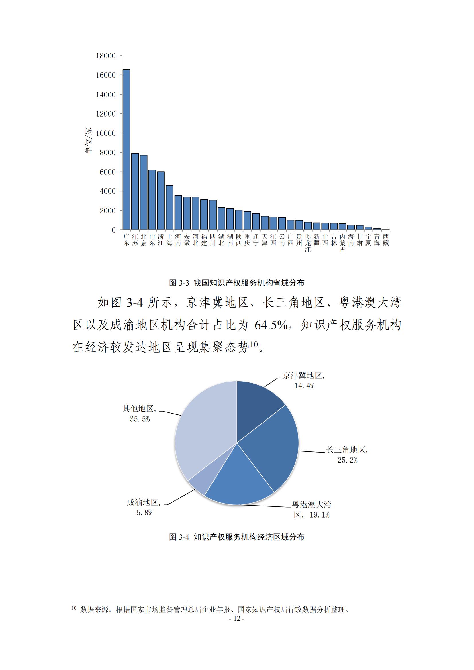 65%知識(shí)產(chǎn)權(quán)從業(yè)人員認(rèn)為薪資水平符合其勞動(dòng)付出，61.6%表示不需要額外加班│《2023年全國(guó)知識(shí)產(chǎn)權(quán)服務(wù)業(yè)統(tǒng)計(jì)調(diào)查報(bào)告》