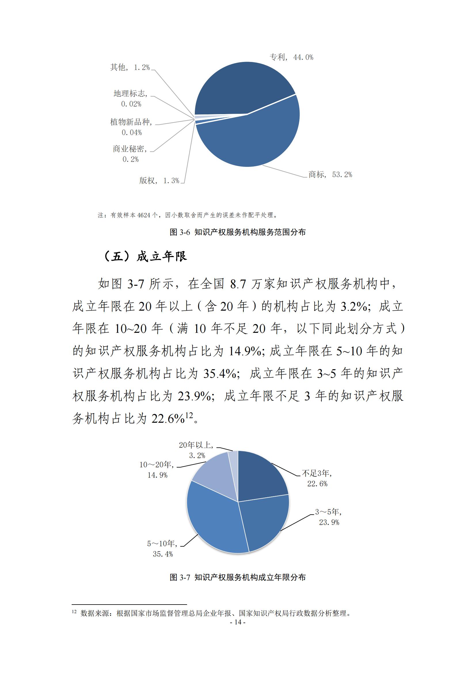 65%知識(shí)產(chǎn)權(quán)從業(yè)人員認(rèn)為薪資水平符合其勞動(dòng)付出，61.6%表示不需要額外加班│《2023年全國(guó)知識(shí)產(chǎn)權(quán)服務(wù)業(yè)統(tǒng)計(jì)調(diào)查報(bào)告》