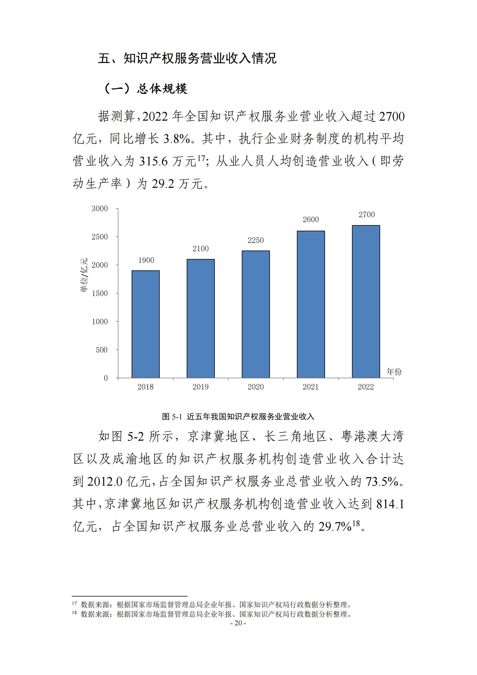 65%知識(shí)產(chǎn)權(quán)從業(yè)人員認(rèn)為薪資水平符合其勞動(dòng)付出，61.6%表示不需要額外加班│《2023年全國(guó)知識(shí)產(chǎn)權(quán)服務(wù)業(yè)統(tǒng)計(jì)調(diào)查報(bào)告》