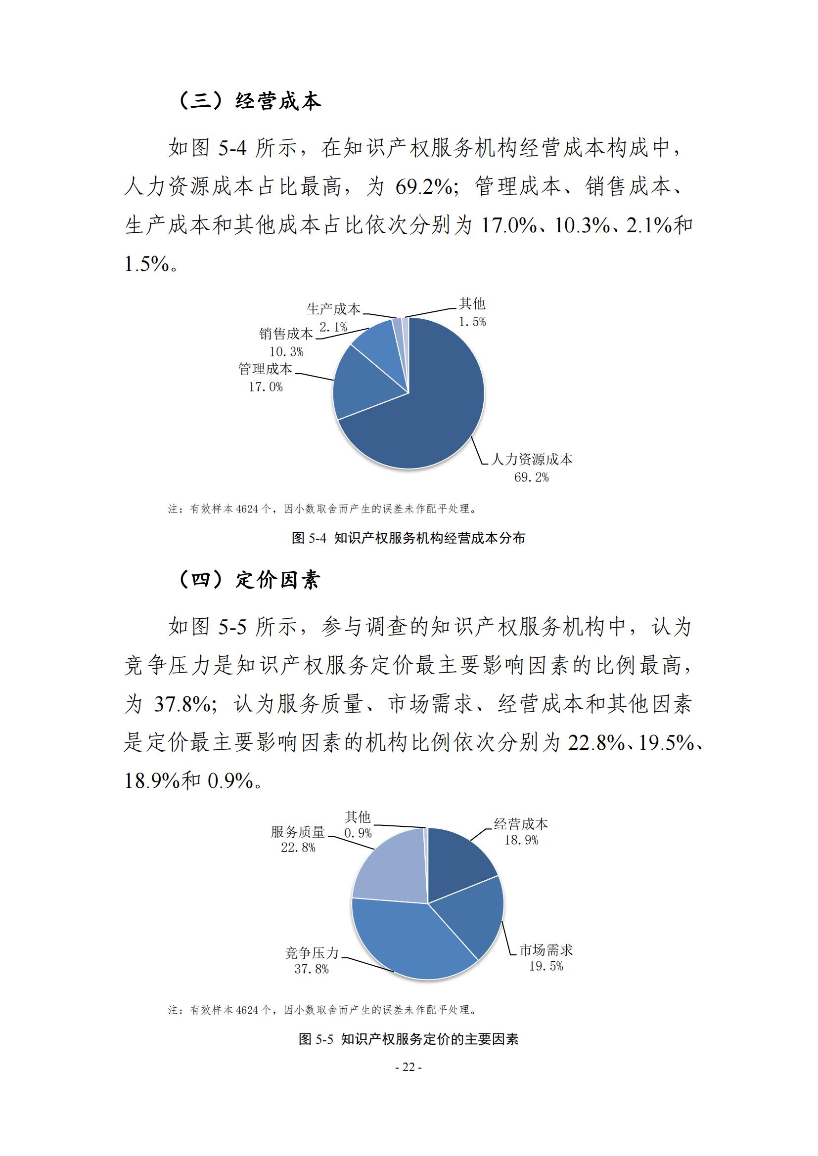 65%知識(shí)產(chǎn)權(quán)從業(yè)人員認(rèn)為薪資水平符合其勞動(dòng)付出，61.6%表示不需要額外加班│《2023年全國(guó)知識(shí)產(chǎn)權(quán)服務(wù)業(yè)統(tǒng)計(jì)調(diào)查報(bào)告》