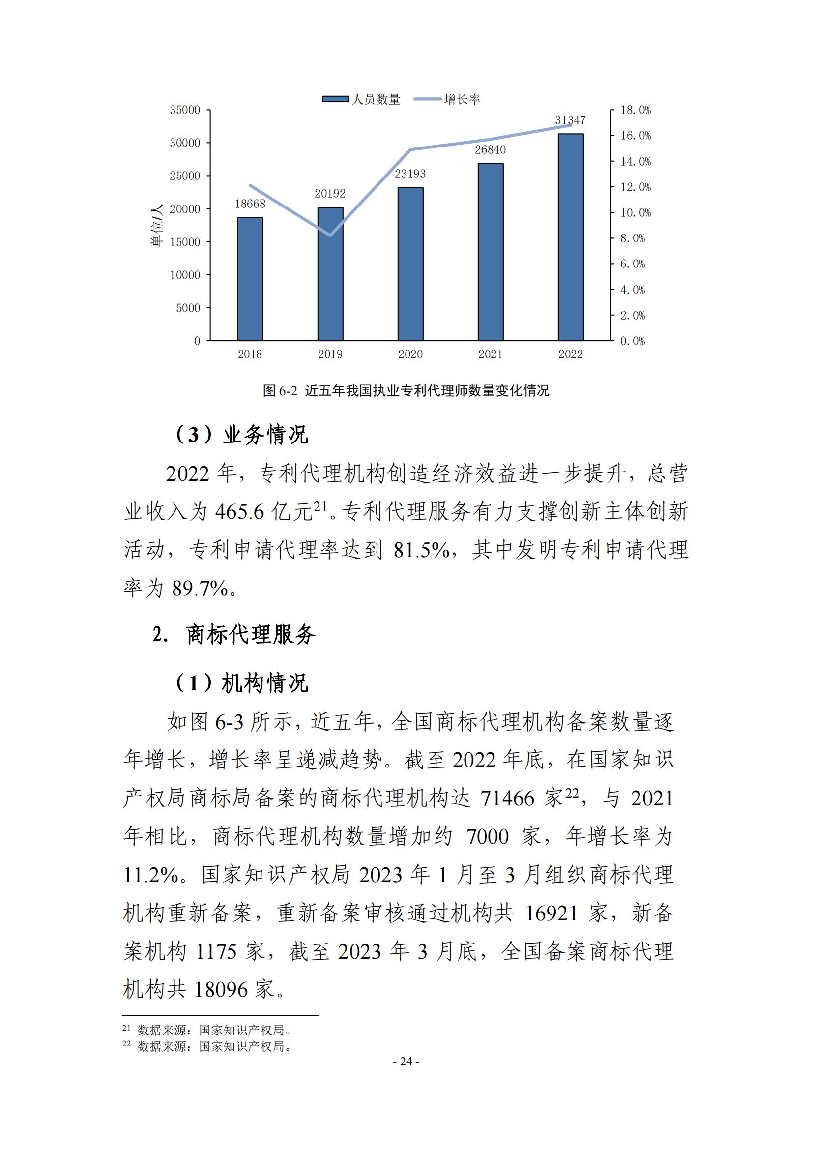 65%知識(shí)產(chǎn)權(quán)從業(yè)人員認(rèn)為薪資水平符合其勞動(dòng)付出，61.6%表示不需要額外加班│《2023年全國(guó)知識(shí)產(chǎn)權(quán)服務(wù)業(yè)統(tǒng)計(jì)調(diào)查報(bào)告》