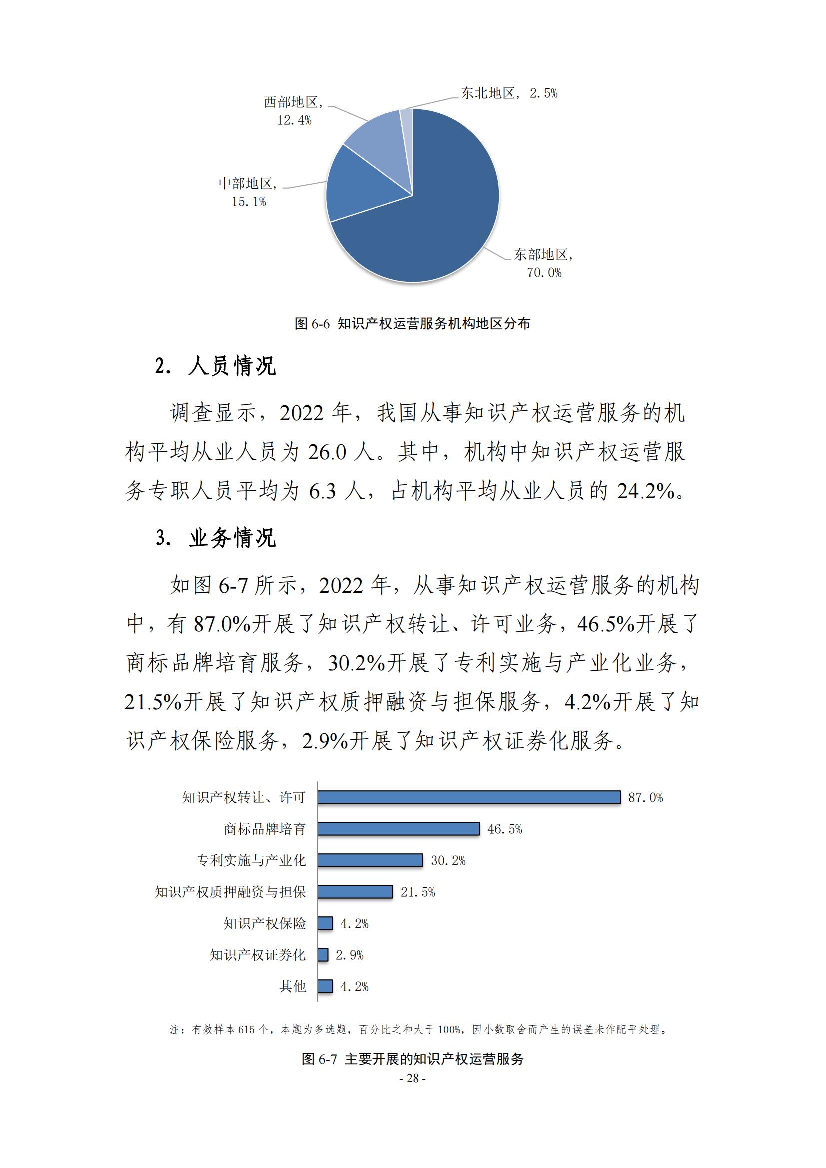 65%知識(shí)產(chǎn)權(quán)從業(yè)人員認(rèn)為薪資水平符合其勞動(dòng)付出，61.6%表示不需要額外加班│《2023年全國(guó)知識(shí)產(chǎn)權(quán)服務(wù)業(yè)統(tǒng)計(jì)調(diào)查報(bào)告》