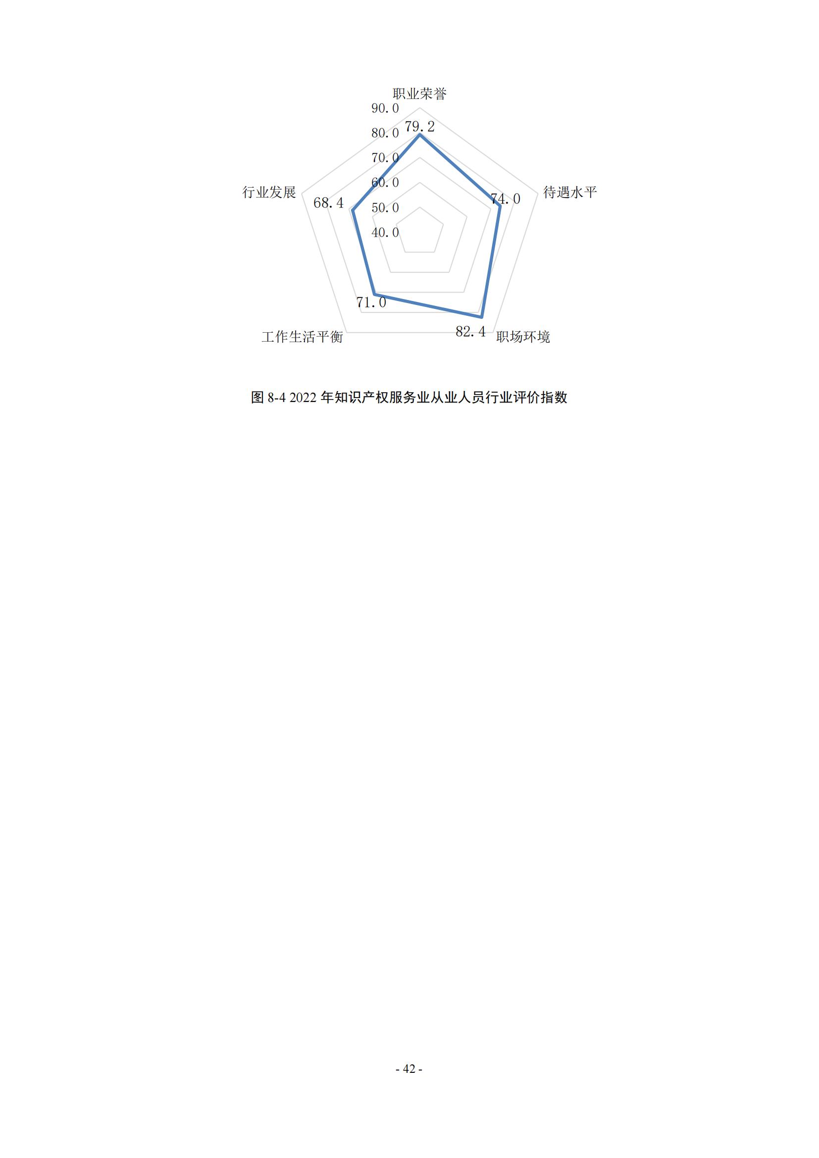 65%知識(shí)產(chǎn)權(quán)從業(yè)人員認(rèn)為薪資水平符合其勞動(dòng)付出，61.6%表示不需要額外加班│《2023年全國(guó)知識(shí)產(chǎn)權(quán)服務(wù)業(yè)統(tǒng)計(jì)調(diào)查報(bào)告》