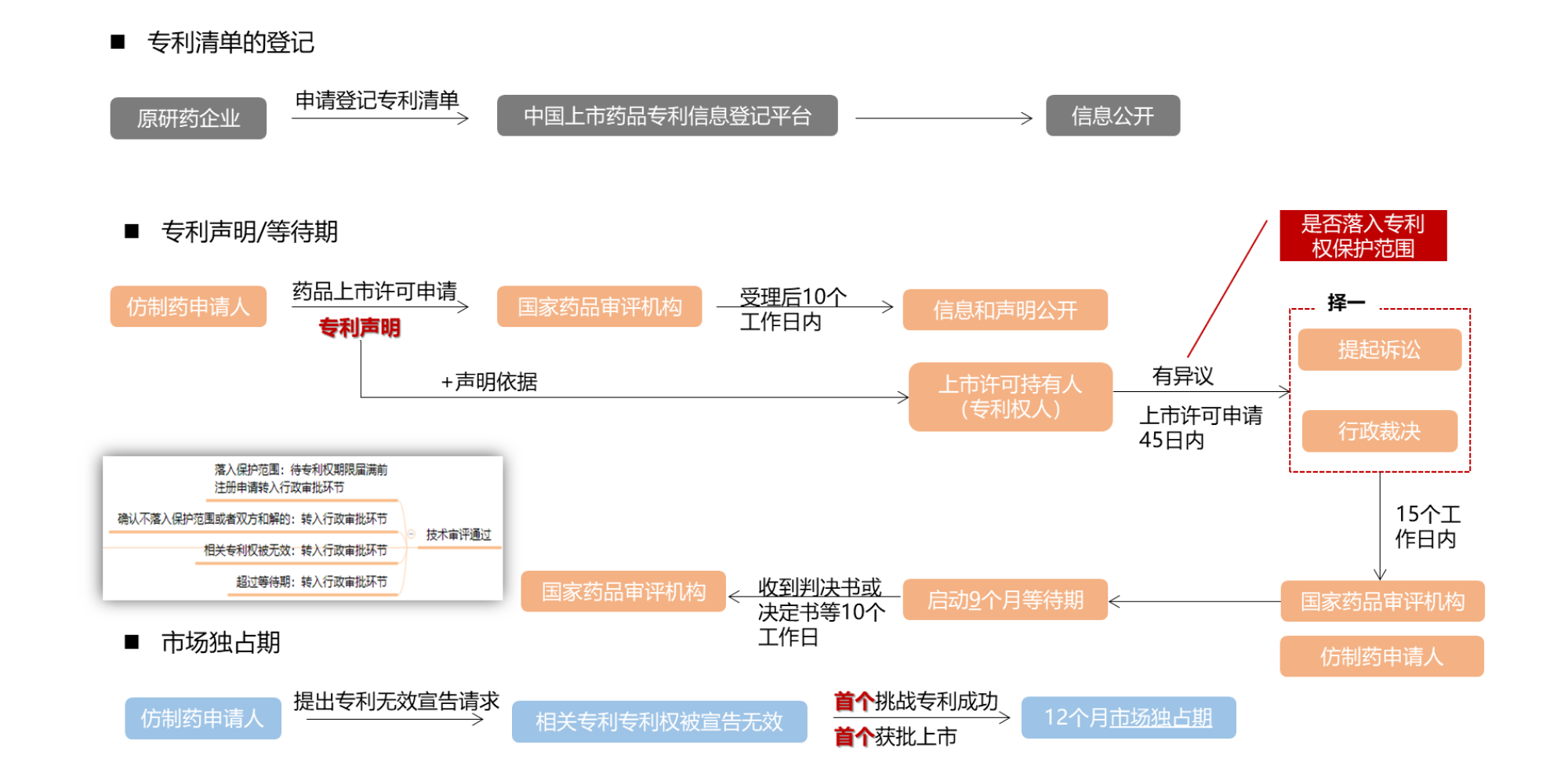 劉麒：多方位解讀藥品專利鏈接制度