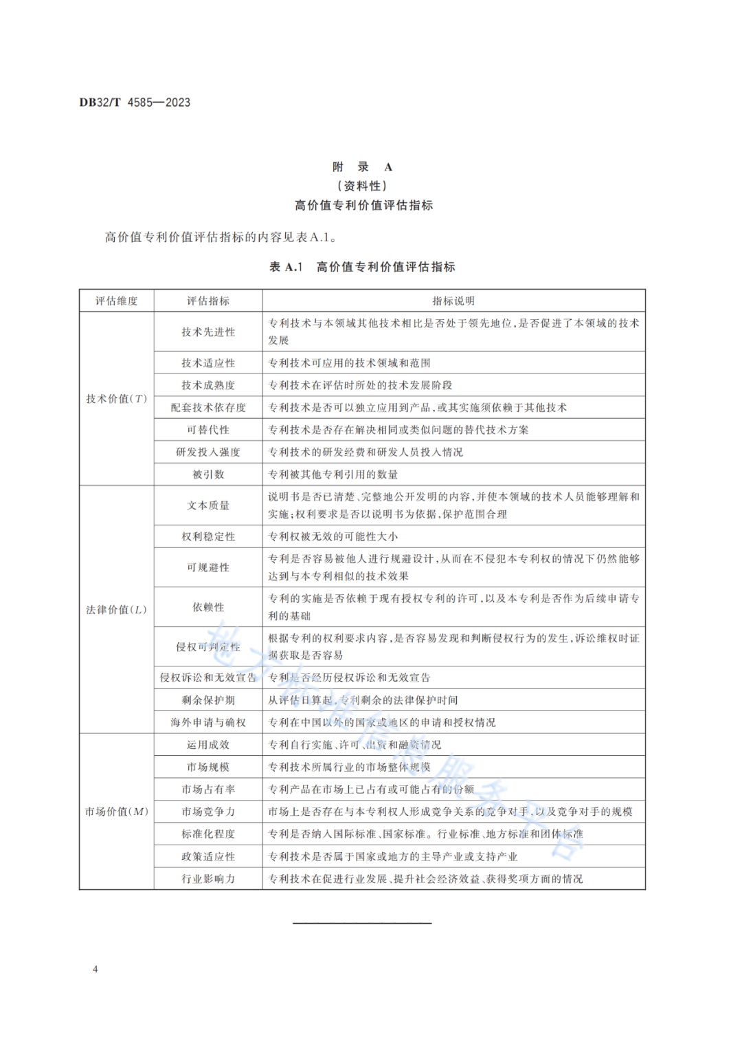 《高價值專利價值評估規(guī)范》全文發(fā)布！