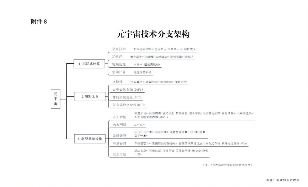 元宇宙的野心、專利以及繞不開的風(fēng)險(xiǎn)