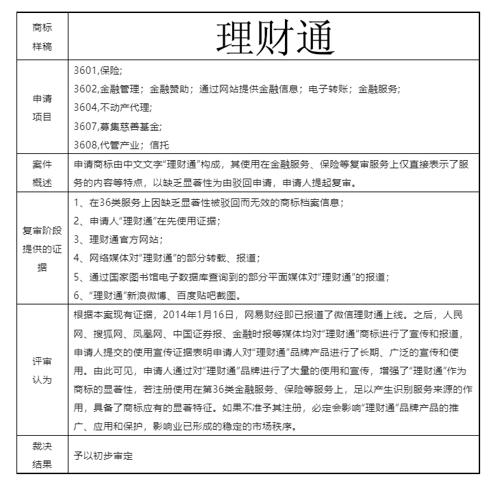 結(jié)合案例淺析商標(biāo)申請(qǐng)通過使用獲得顯著特征（商標(biāo)法第十一條第二款規(guī)定）的認(rèn)定要點(diǎn)