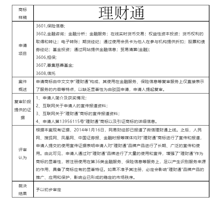 結(jié)合案例淺析商標(biāo)申請(qǐng)通過使用獲得顯著特征（商標(biāo)法第十一條第二款規(guī)定）的認(rèn)定要點(diǎn)