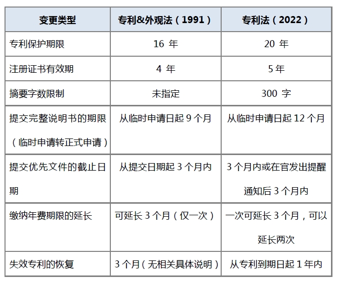 #晨報#《中國知識產(chǎn)權(quán)運營年度報告（2022年）》發(fā)布；騰訊云下線商標(biāo)注冊及商標(biāo)延伸服務(wù)