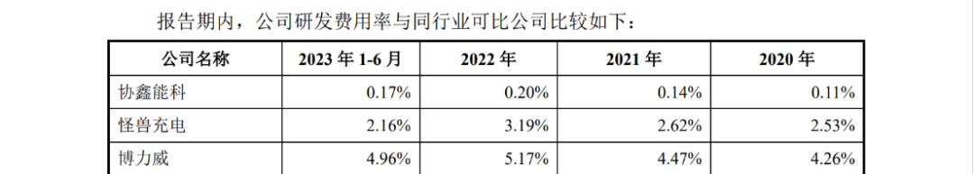 宇谷科技IPO：被哈啰公司起訴侵犯兩項專利，涉案產(chǎn)品占營業(yè)收入97.01%