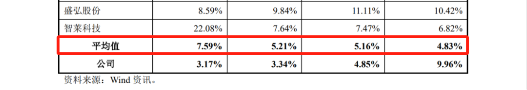 宇谷科技IPO：被哈啰公司起訴侵犯兩項專利，涉案產(chǎn)品占營業(yè)收入97.01%