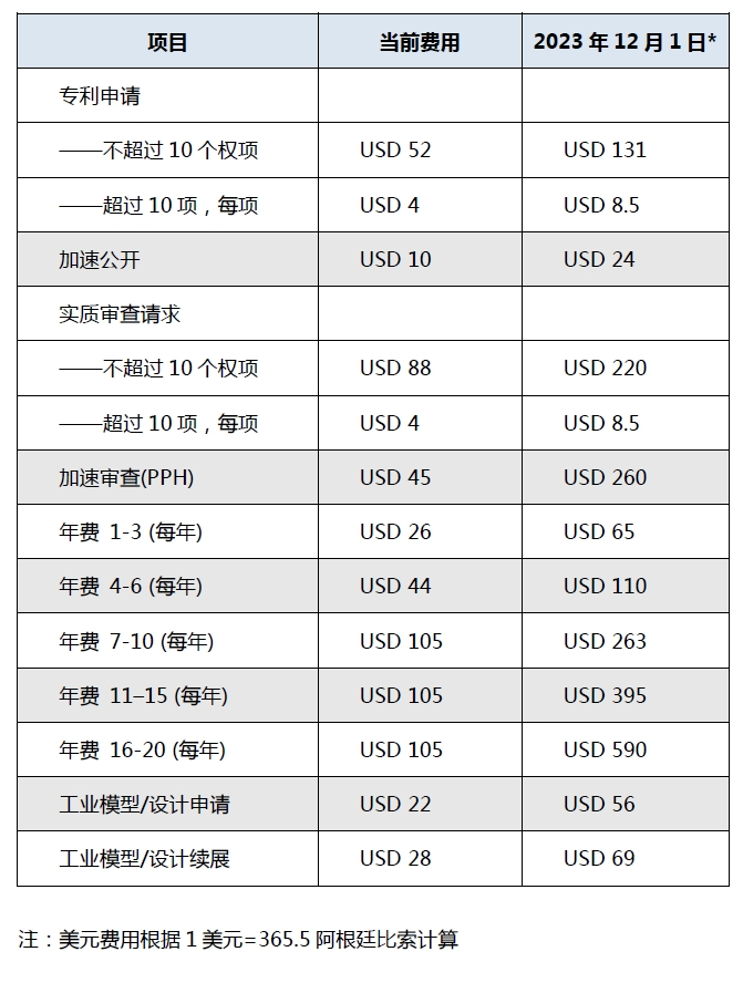 #晨報(bào)#歐盟委員會(huì)稱SEP條例必須覆蓋無(wú)線技術(shù)；我國(guó)已經(jīng)建立起完全擁有自主知識(shí)產(chǎn)權(quán)的硅、鋰產(chǎn)業(yè)技術(shù)體系