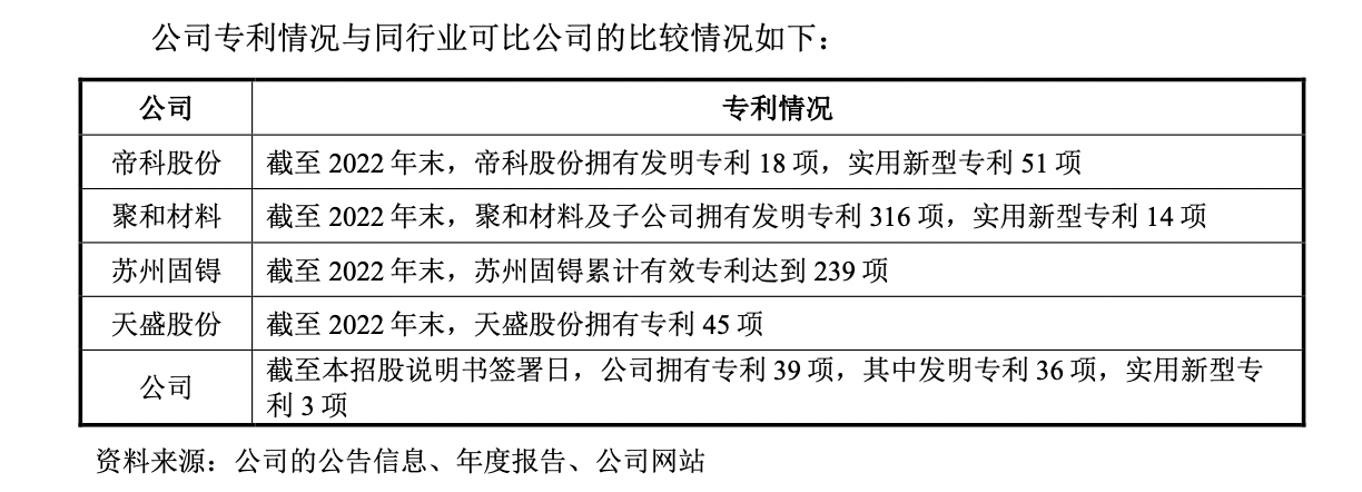 #晨報(bào)#瑞幸咖啡打假“泰國(guó)山寨瑞幸”敗訴，或因其搶先在泰國(guó)申請(qǐng)商標(biāo)；三星訴京東方要求確認(rèn)不侵害專利權(quán)案將于12月8日開(kāi)庭審理