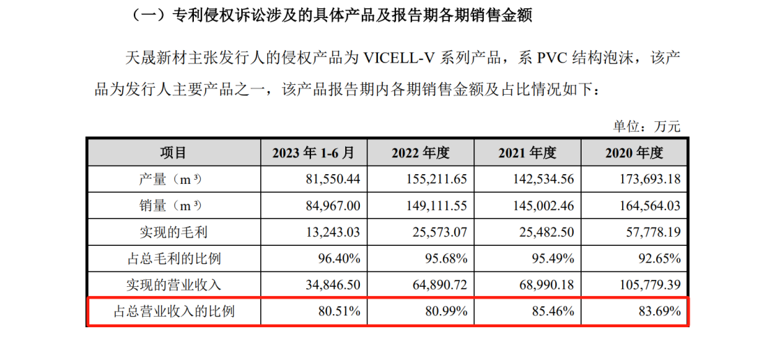 一審在9800萬(wàn)專利訴訟中脫身后，被無(wú)效掉4項(xiàng)專利