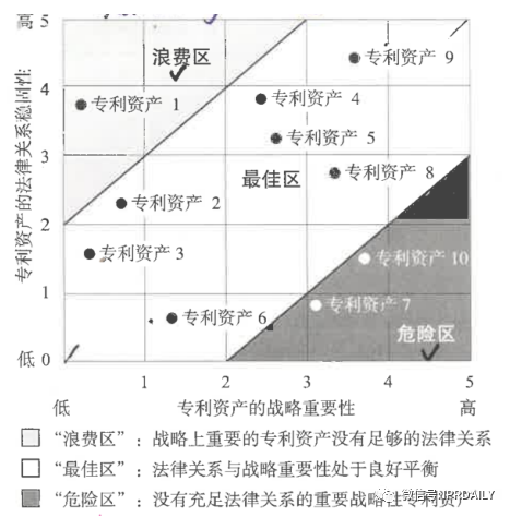 企業(yè)專利資產(chǎn)分級及綜合評定結(jié)論的使用工具——初步專利組合估值審計的應(yīng)用及改進