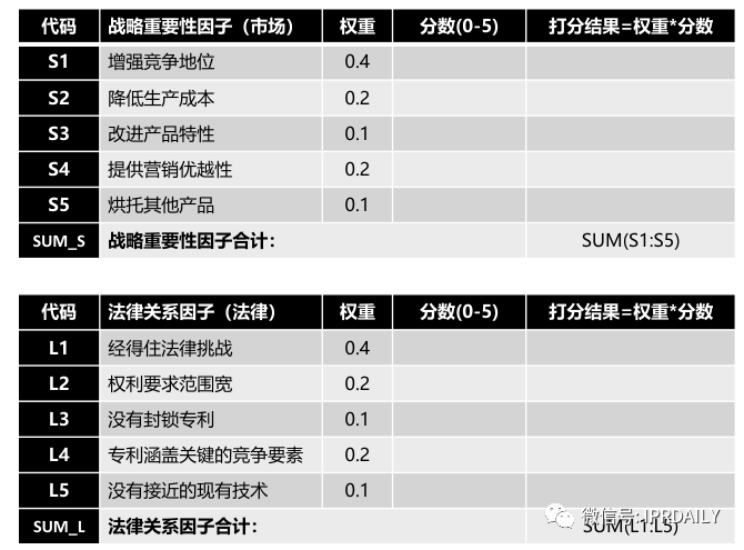 企業(yè)專利資產(chǎn)分級(jí)及綜合評(píng)定結(jié)論的使用工具——初步專利組合估值審計(jì)的應(yīng)用及改進(jìn)