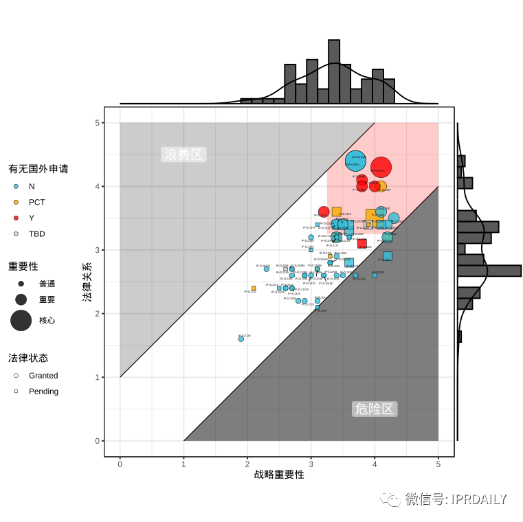 企業(yè)專利資產(chǎn)分級(jí)及綜合評(píng)定結(jié)論的使用工具——初步專利組合估值審計(jì)的應(yīng)用及改進(jìn)