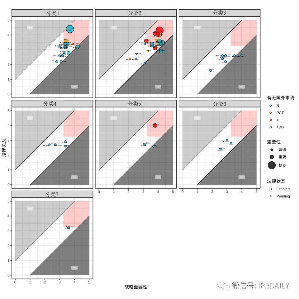 企業(yè)專利資產(chǎn)分級及綜合評定結(jié)論的使用工具——初步專利組合估值審計的應(yīng)用及改進