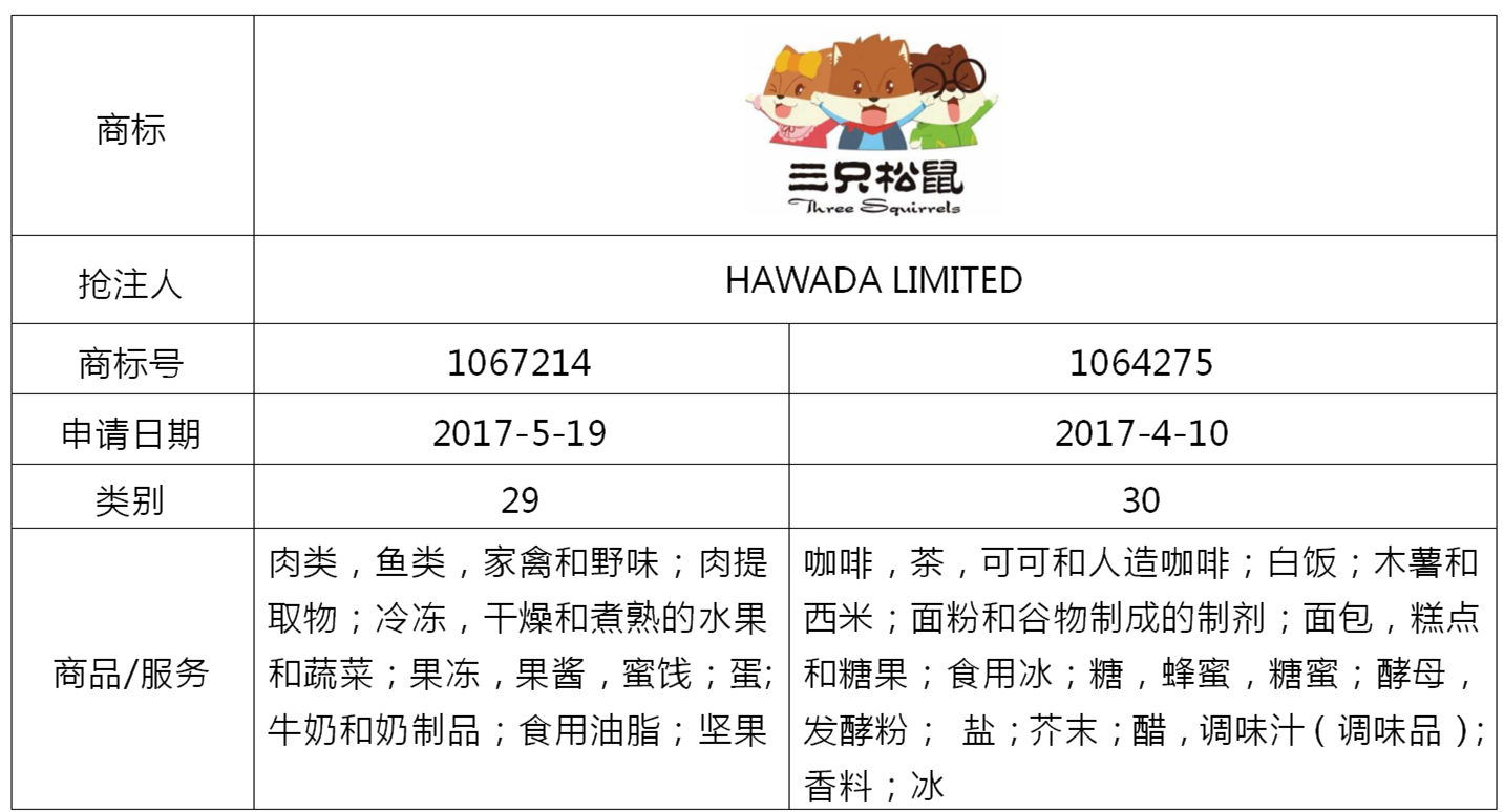 通過提出不使用撤銷申請，“三只松鼠”商標在新西蘭成功確權(quán)