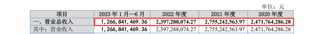 IPO遇500萬索賠，智慧交通領(lǐng)域燃起專利戰(zhàn)！