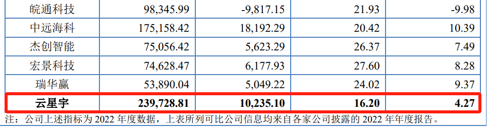 IPO遇500萬索賠，智慧交通領(lǐng)域燃起專利戰(zhàn)！