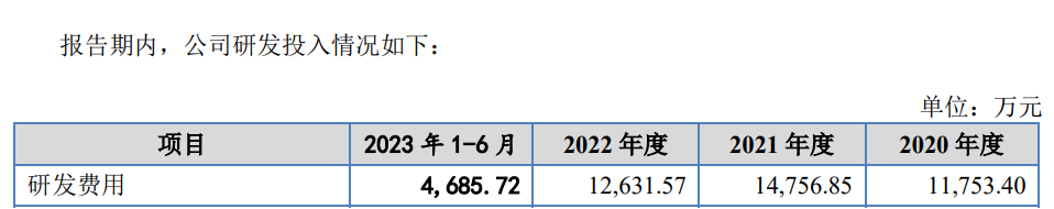 IPO遇500萬索賠，智慧交通領(lǐng)域燃起專利戰(zhàn)！