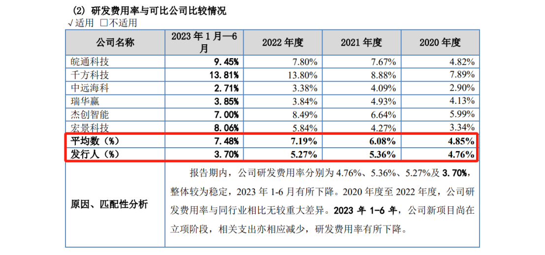 IPO遇500萬索賠，智慧交通領(lǐng)域燃起專利戰(zhàn)！