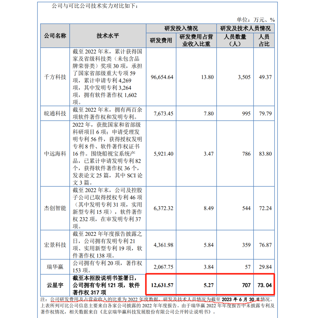 IPO遇500萬索賠，智慧交通領(lǐng)域燃起專利戰(zhàn)！