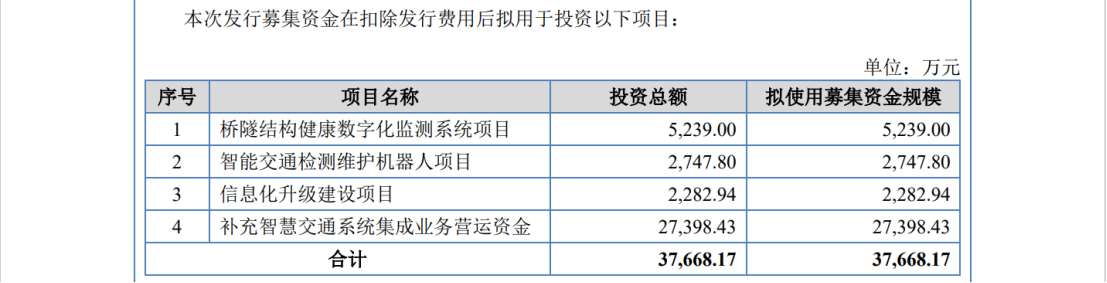 IPO遇500萬索賠，智慧交通領(lǐng)域燃起專利戰(zhàn)！