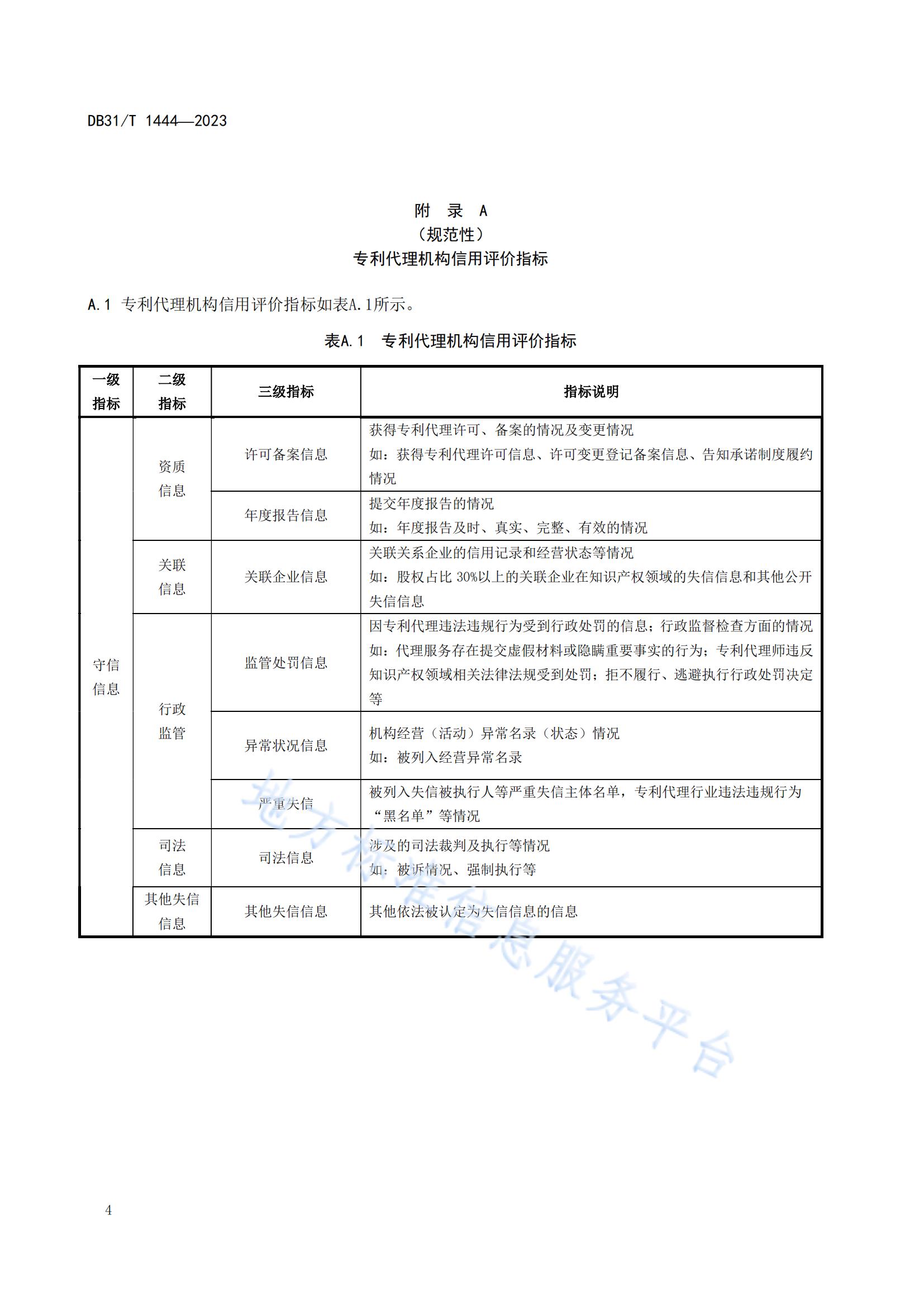 2024.3.1日起實(shí)施！《專利代理機(jī)構(gòu)信用綜合評(píng)價(jià)指南》全文發(fā)布