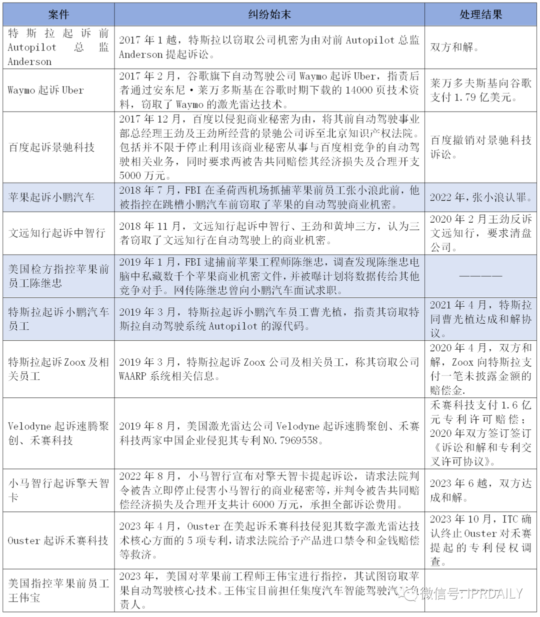 高光、低谷、專利泥潭，蔚來與威馬的這8年