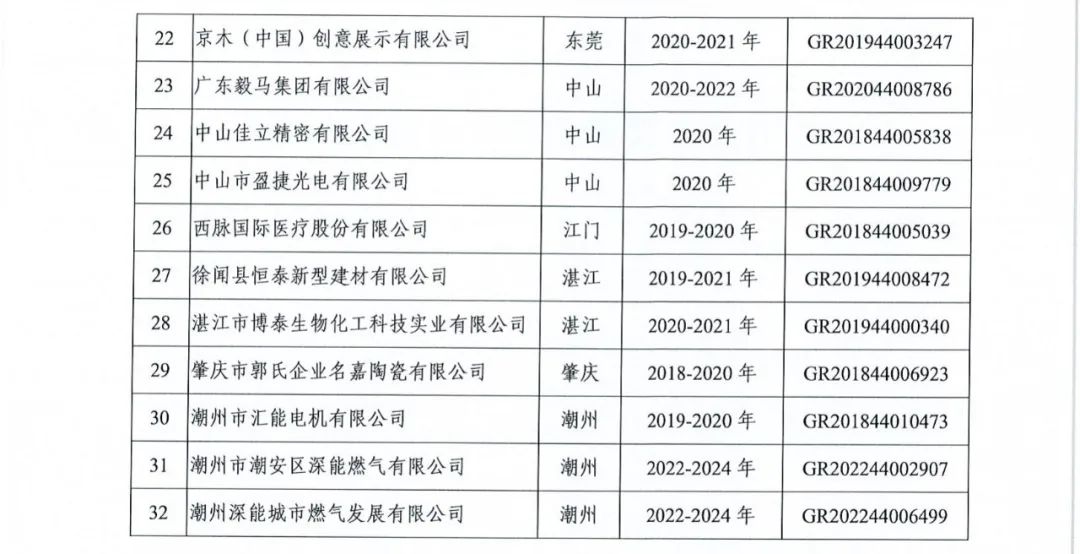 294家企業(yè)因研發(fā)費(fèi)用/高新收入/科技人員占比不達(dá)標(biāo)等被取消高新技術(shù)企業(yè)資格，追繳44家企業(yè)已享受的稅收優(yōu)惠及財(cái)政獎(jiǎng)補(bǔ)！