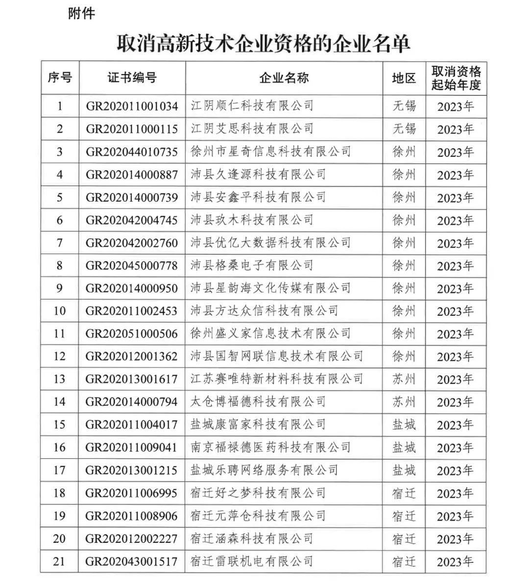 294家企業(yè)因研發(fā)費(fèi)用/高新收入/科技人員占比不達(dá)標(biāo)等被取消高新技術(shù)企業(yè)資格，追繳44家企業(yè)已享受的稅收優(yōu)惠及財(cái)政獎(jiǎng)補(bǔ)！