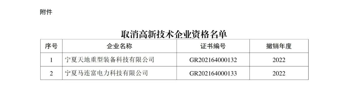 294家企業(yè)因研發(fā)費用/高新收入/科技人員占比不達(dá)標(biāo)等被取消高新技術(shù)企業(yè)資格，追繳44家企業(yè)已享受的稅收優(yōu)惠及財政獎補！